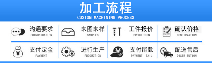 菠萝蜜影视加工流程